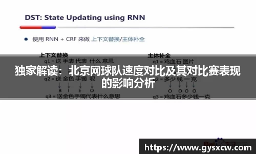 独家解读：北京网球队速度对比及其对比赛表现的影响分析
